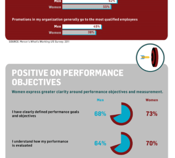 Friday Distraction – The Working Gender Gap [Infographic]