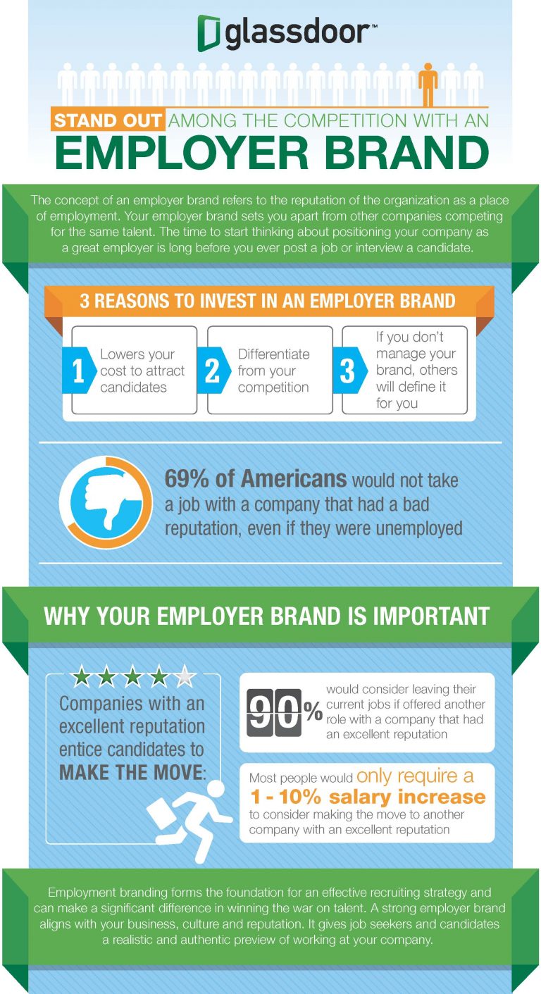 Simple Solution Cost Effective Employer Branding [infographic] Ask