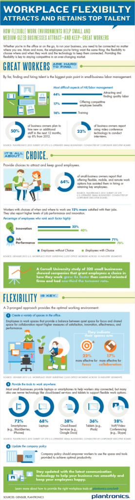 Workplace Flexibility As a Retention Strategy [infographic] - Friday ...