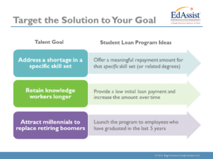 student loan benefit, student loan, benefit, EdAssist, benefit program