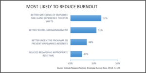 employee burnout, burnout, Kronos, technology, fatigue, business