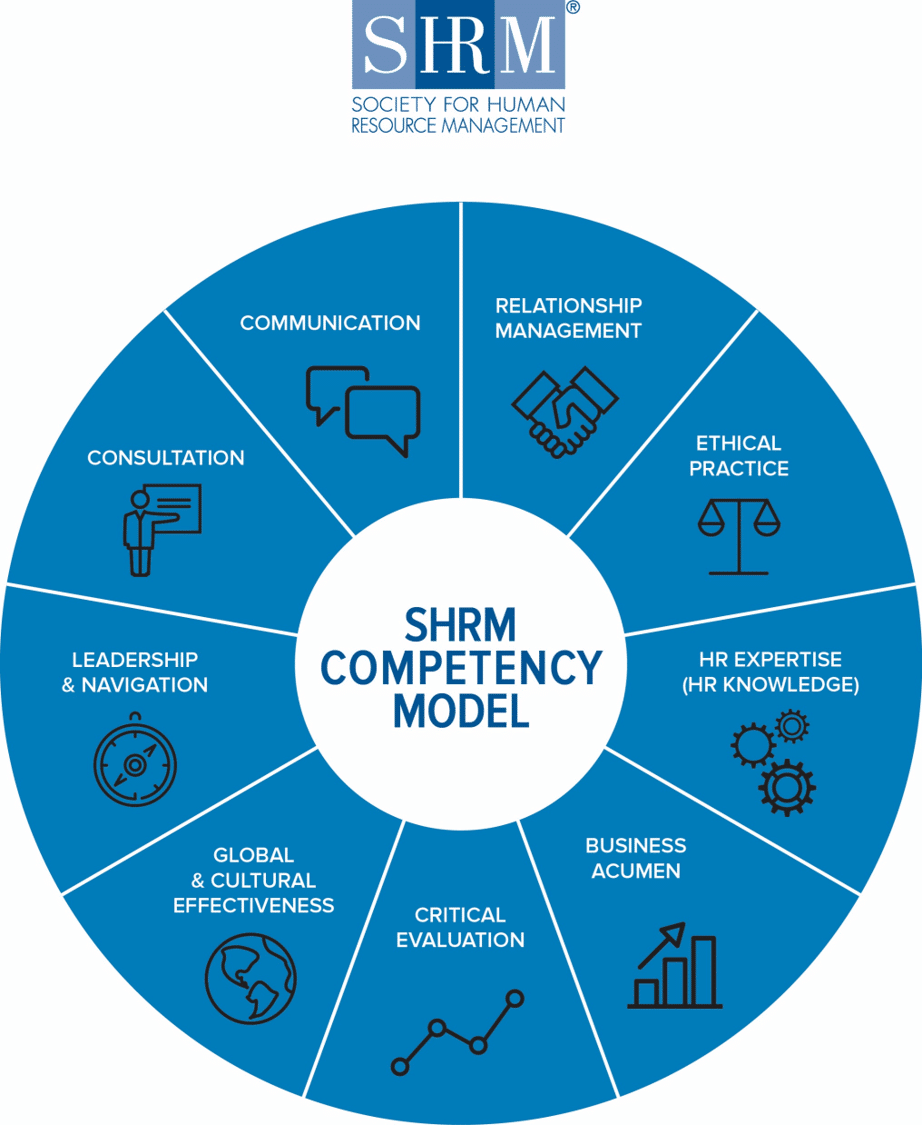 competencies, SHRM competency model, SHRM, human resources, HR competencies, knowledge, action