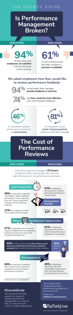 Policies and Procedures Must Grow With Business [infographic]