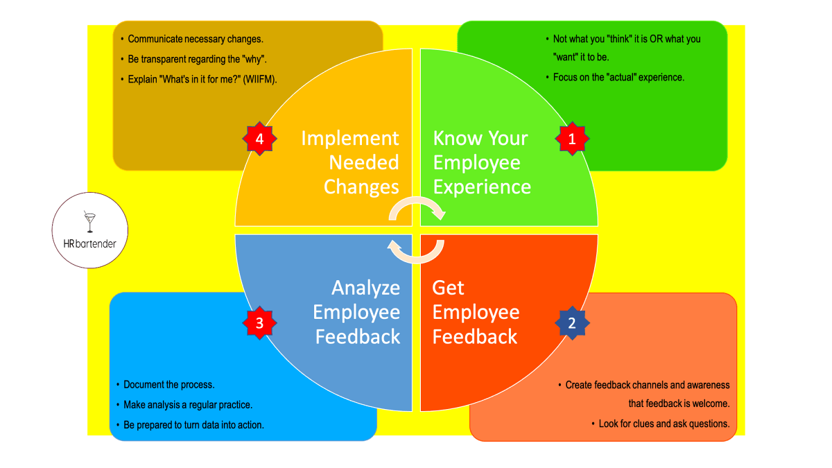 4-steps-to-create-a-support-driven-company-culture-hr-bartender