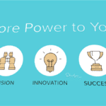 presentation graphic power to improve employee performance