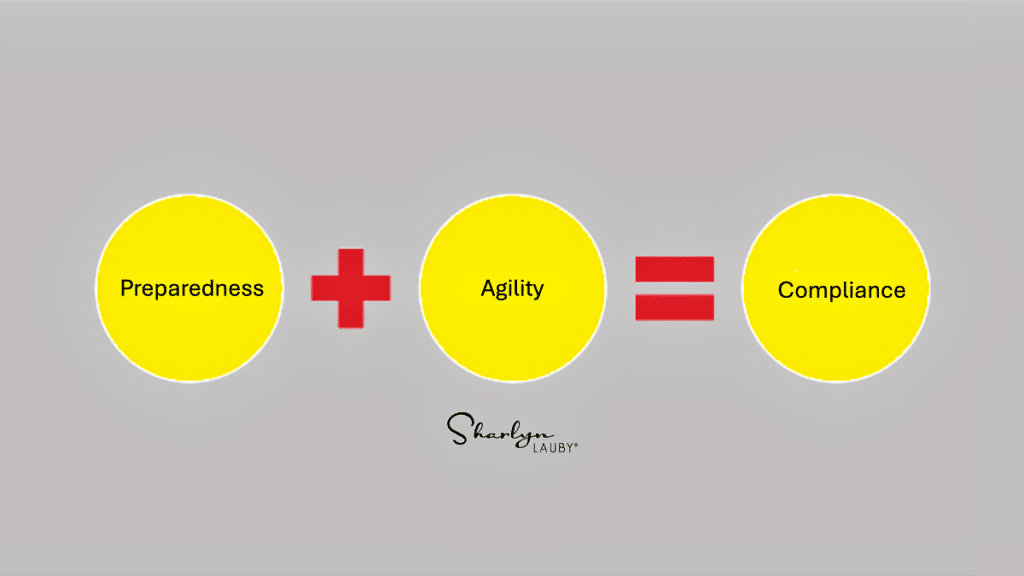 graphic preparedness agility HR compliance