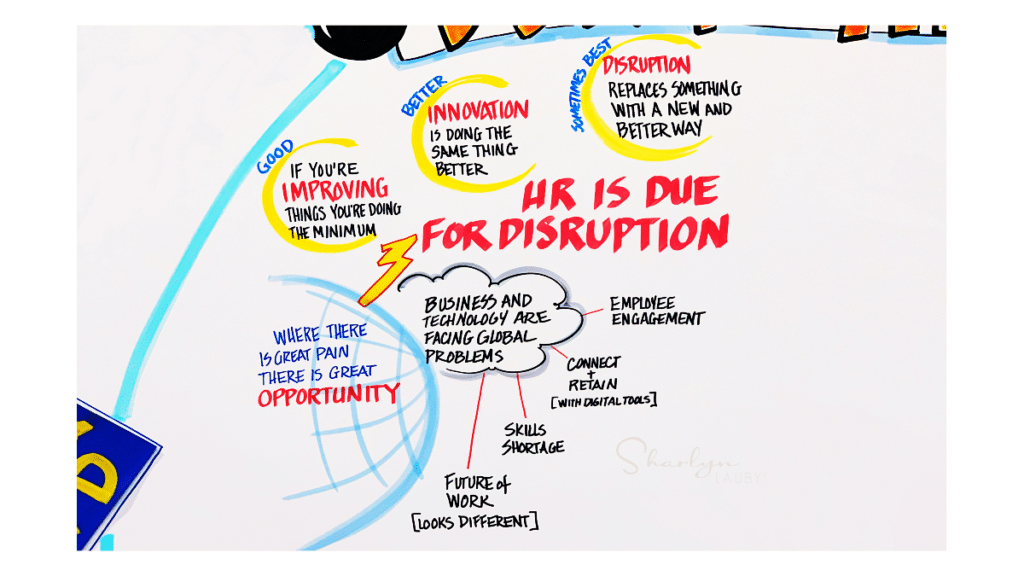 group decisions white board disrupt HR